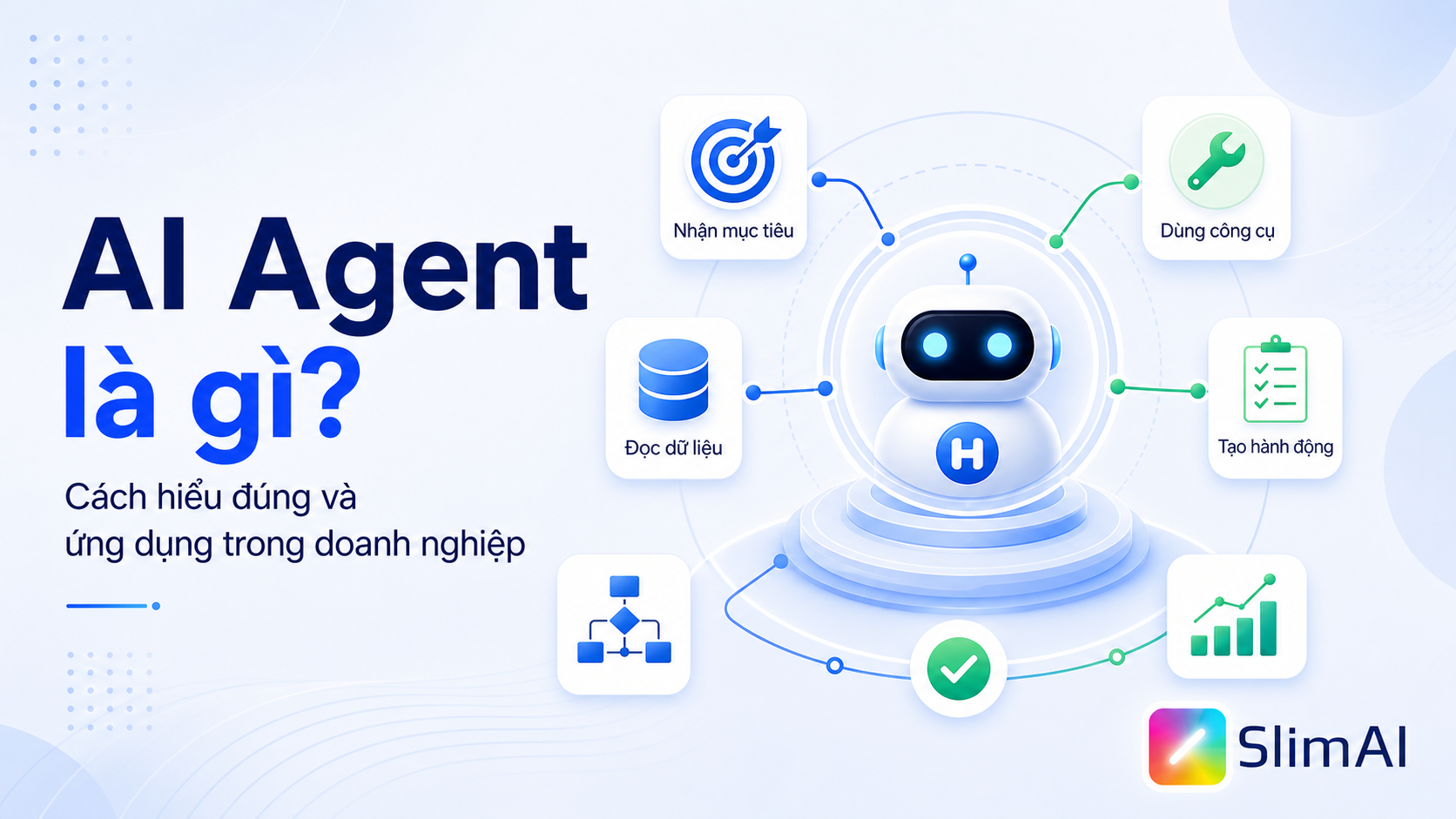 AI Agent là gì? Cách hiểu đúng và ứng dụng trong doanh nghiệp