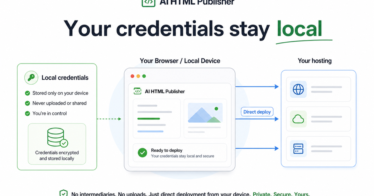 Credentials stay local when deploying HTML websites