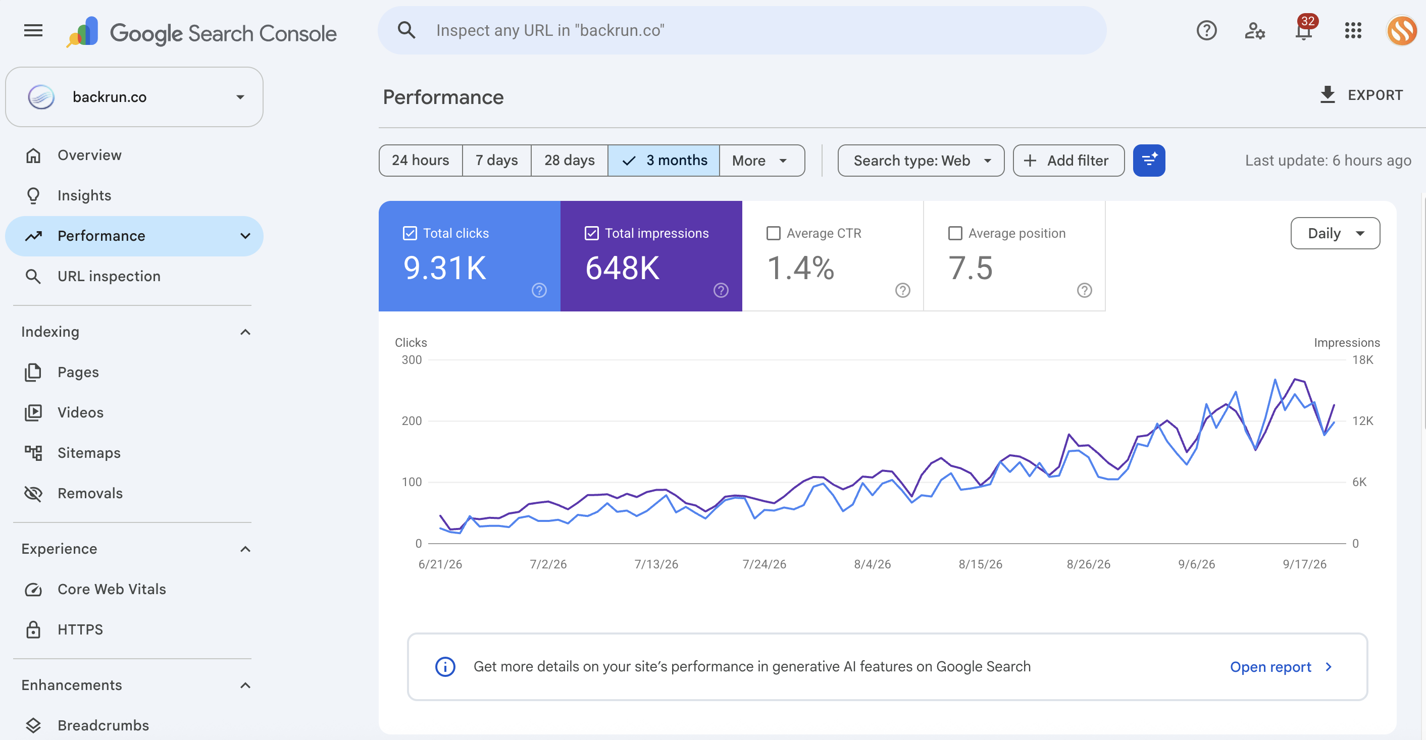 Hiệu suất Google Search Console của backrun.co trong 3 tháng