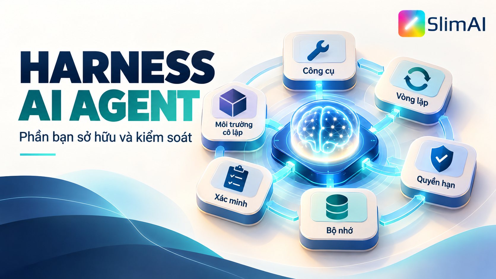 Harness AI Agent là gì? Phần bạn sở hữu và kiểm soát