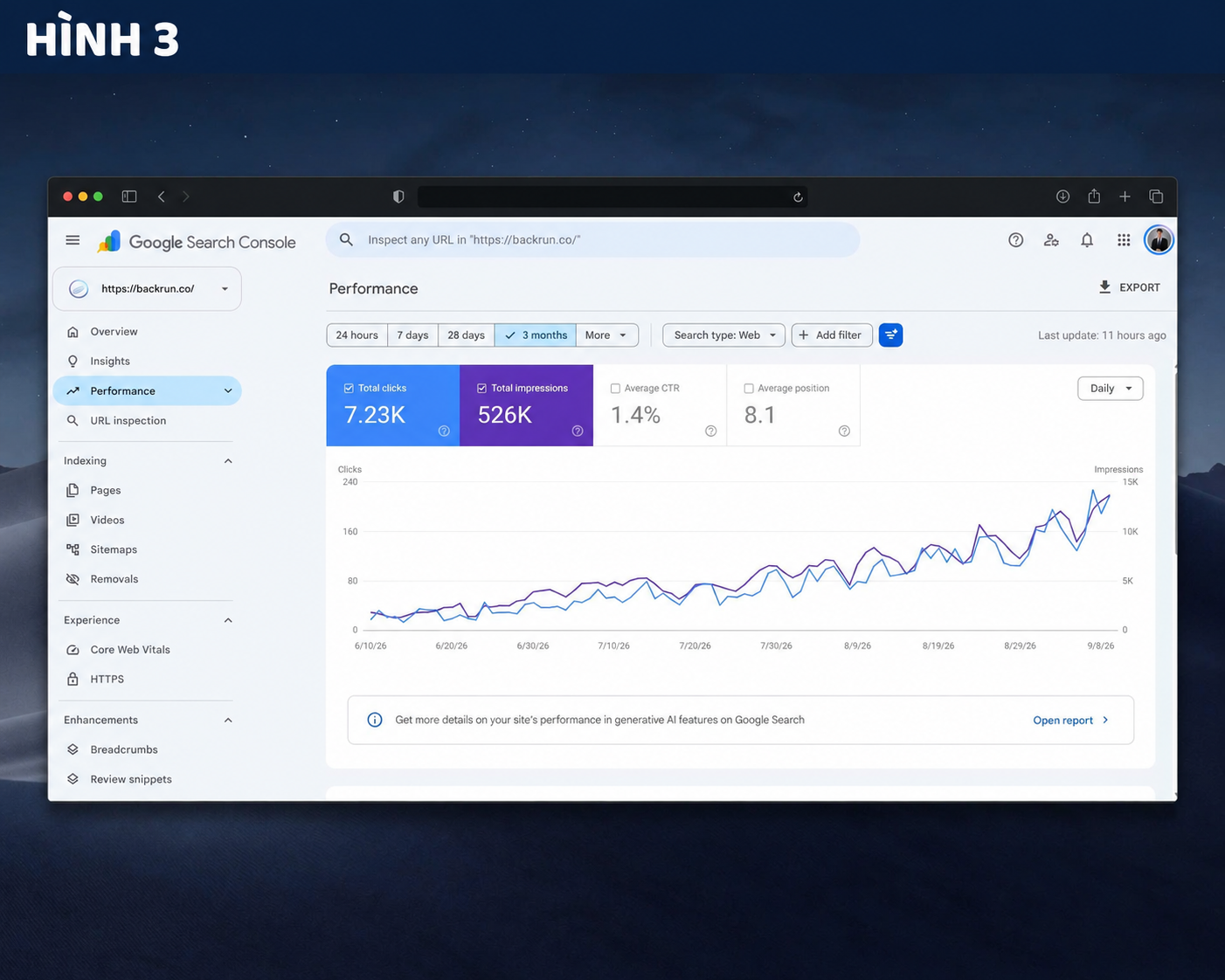 Hiệu suất tìm kiếm của website backrun.co trong 3 tháng