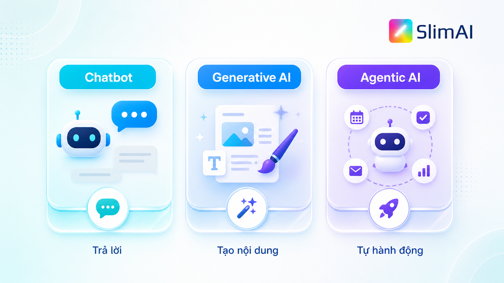So sánh chatbot, generative AI và agentic AI theo mức độ tự chủ