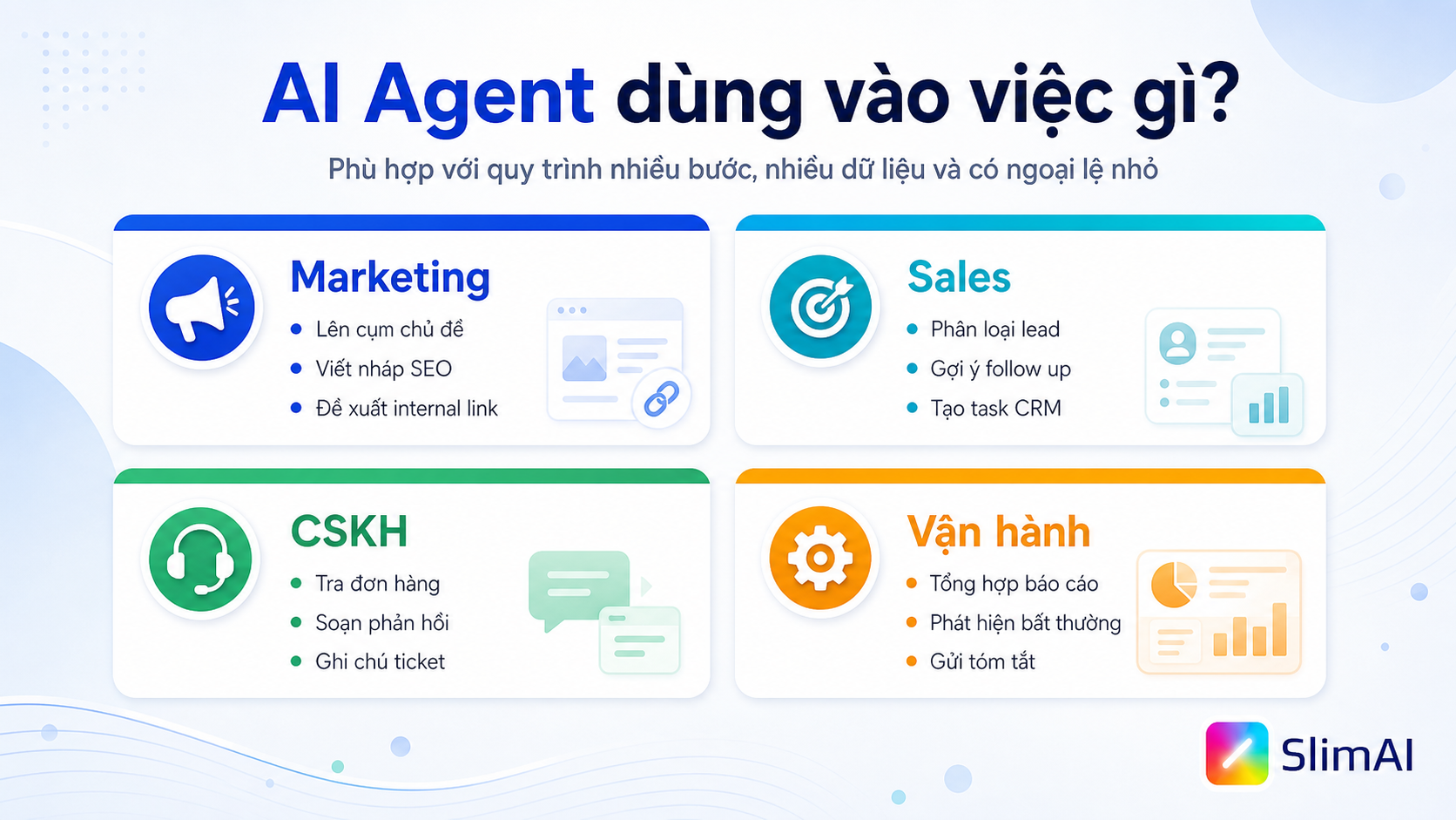 Ví dụ ứng dụng AI Agent trong marketing, sales, chăm sóc khách hàng và vận hành