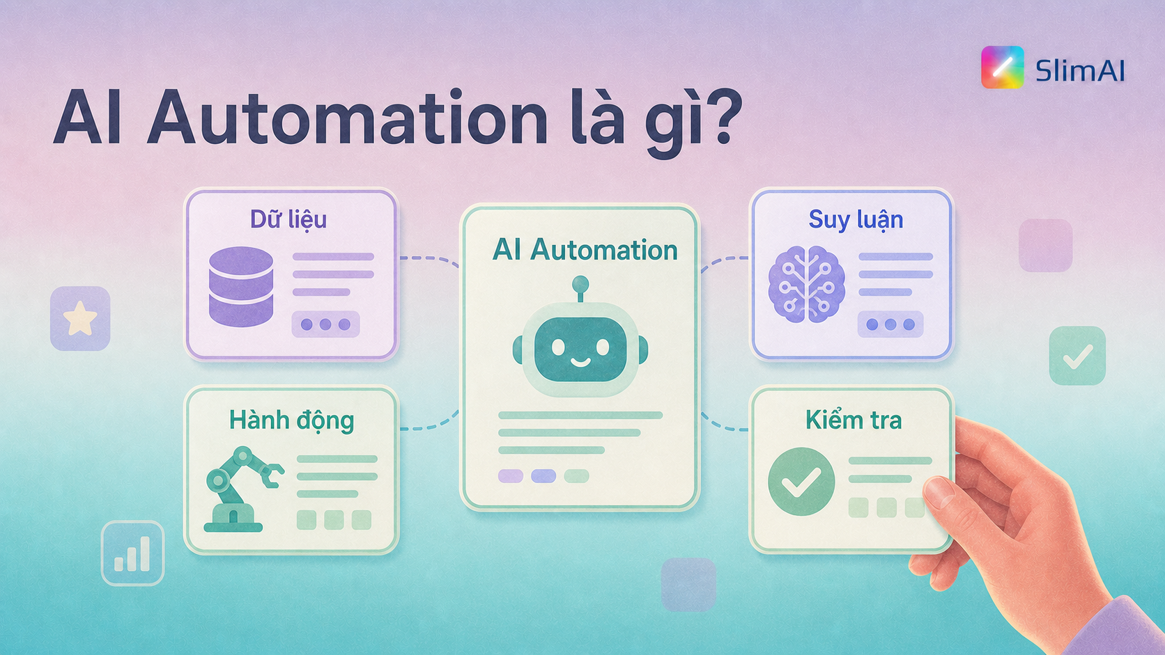 Minh họa AI Automation gồm dữ liệu, suy luận, hành động và kiểm tra