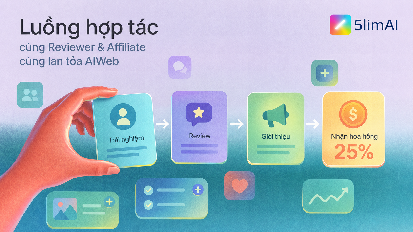 Minh họa luồng hợp tác reviewer và affiliate với AIWeb