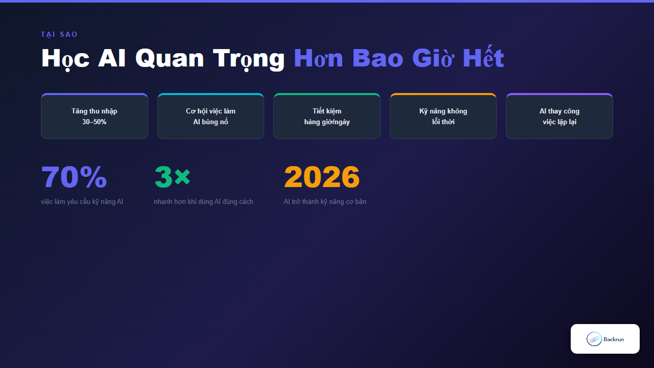5 lý do học AI quan trọng năm 2026: tăng thu nhập, cơ hội việc làm, tiết kiệm thời gian, kỹ năng bền vững, AI thay thế công việc lặp lại