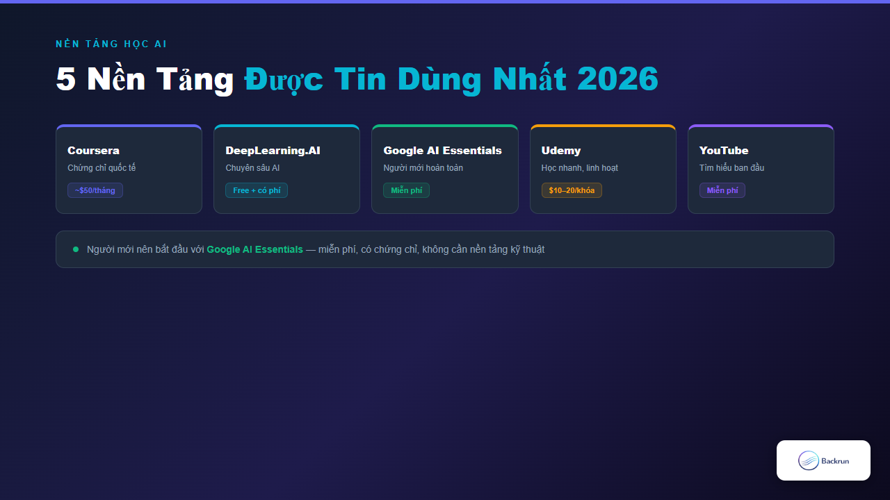 So sánh 5 nền tảng học AI tốt nhất 2026: Coursera, DeepLearning.AI, Google AI Essentials, Udemy, YouTube