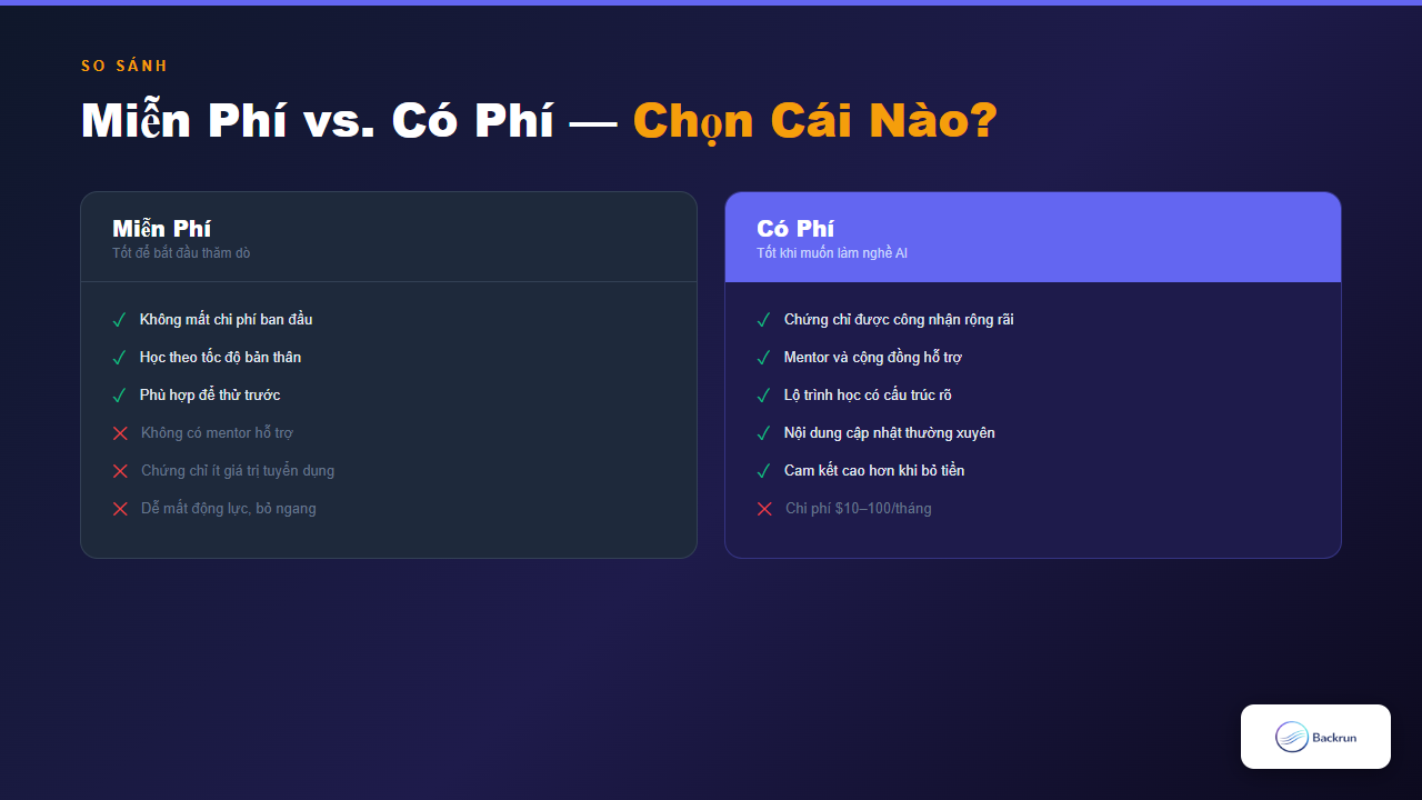 So sánh khóa học AI miễn phí và có phí: ưu nhược điểm từng loại