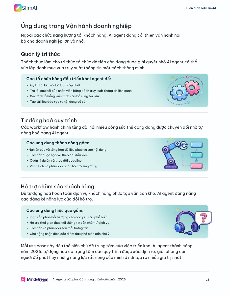 Trang ebook nêu các ứng dụng AI Agent trong quản lý tri thức, tự động hóa quy trình và hỗ trợ khách hàng.