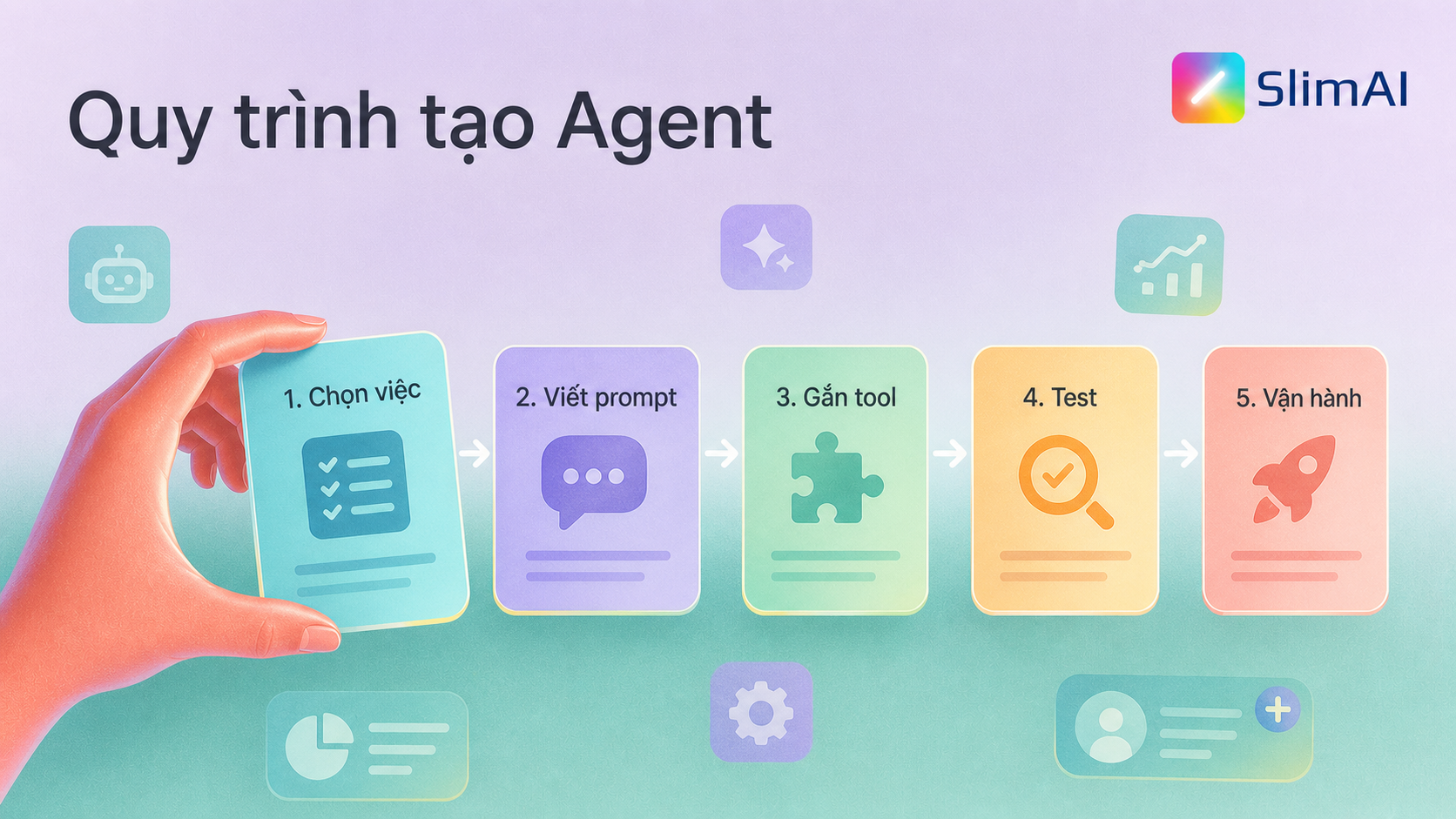Quy trình tạo AI Agent gồm chọn việc, viết prompt, gắn tool, test và vận hành