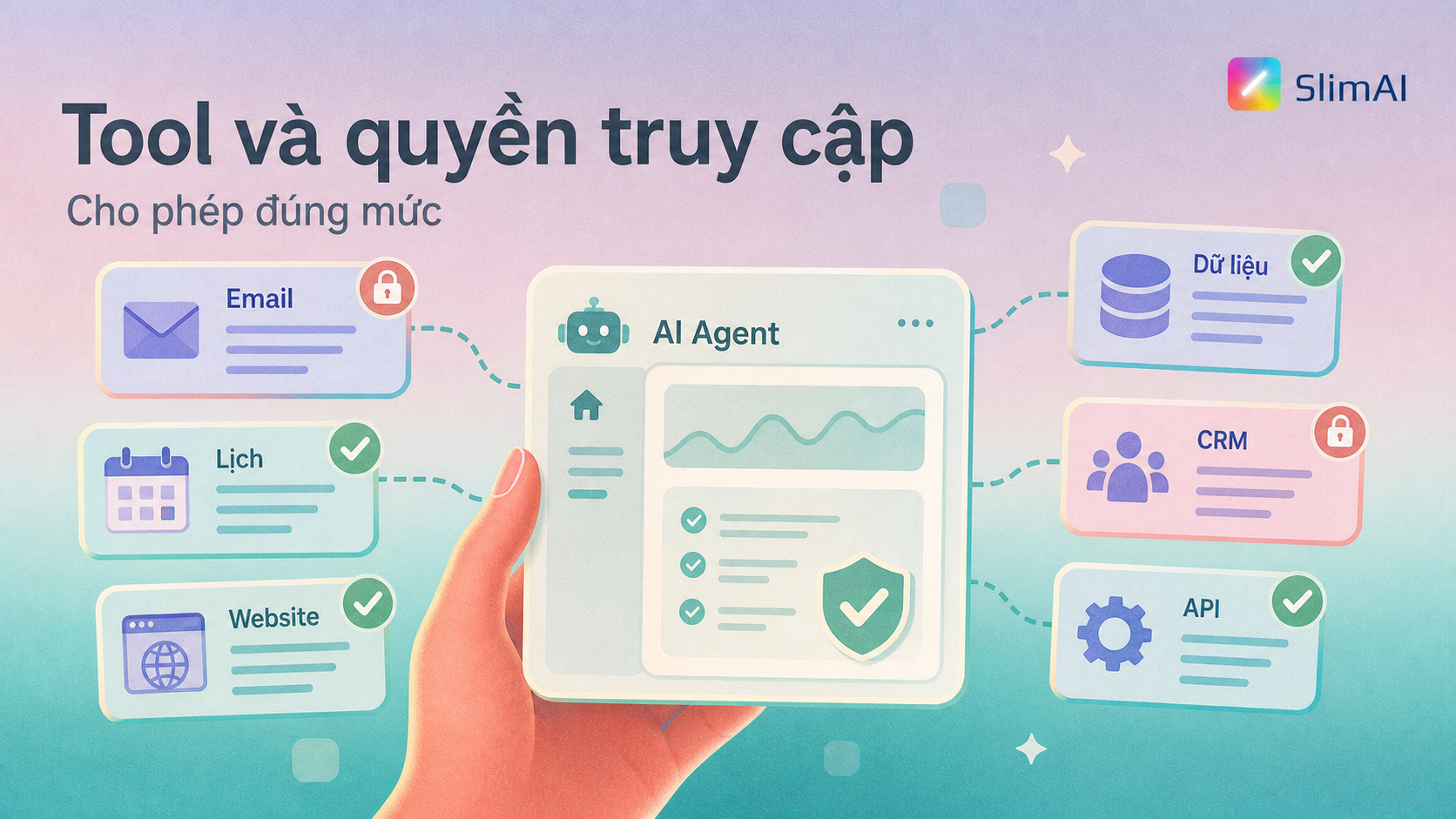 Minh họa tool và quyền truy cập cho AI Agent gồm email, lịch, website, dữ liệu, CRM và API