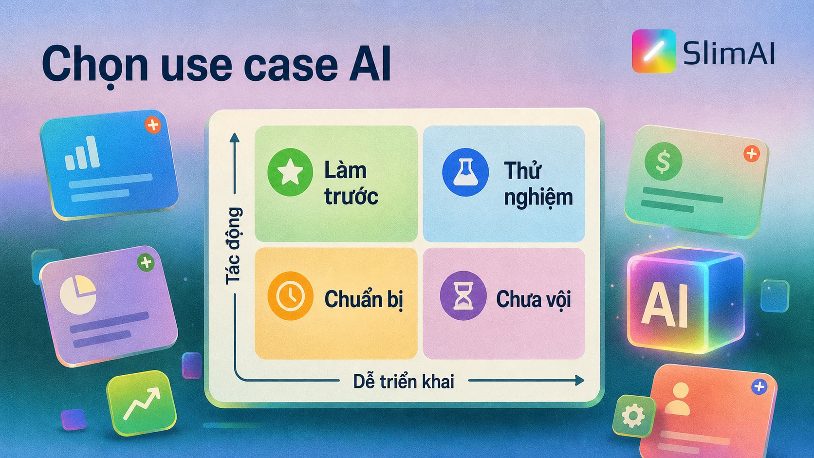 Ma trận chọn use case AI theo tác động và độ dễ triển khai