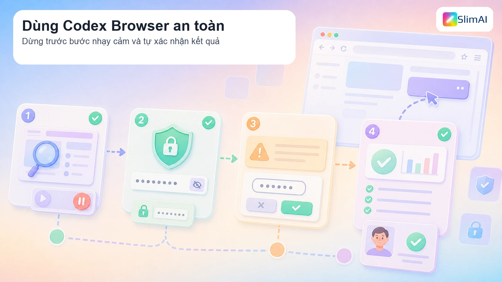Ảnh tóm tắt checklist dùng Codex Browser an toàn