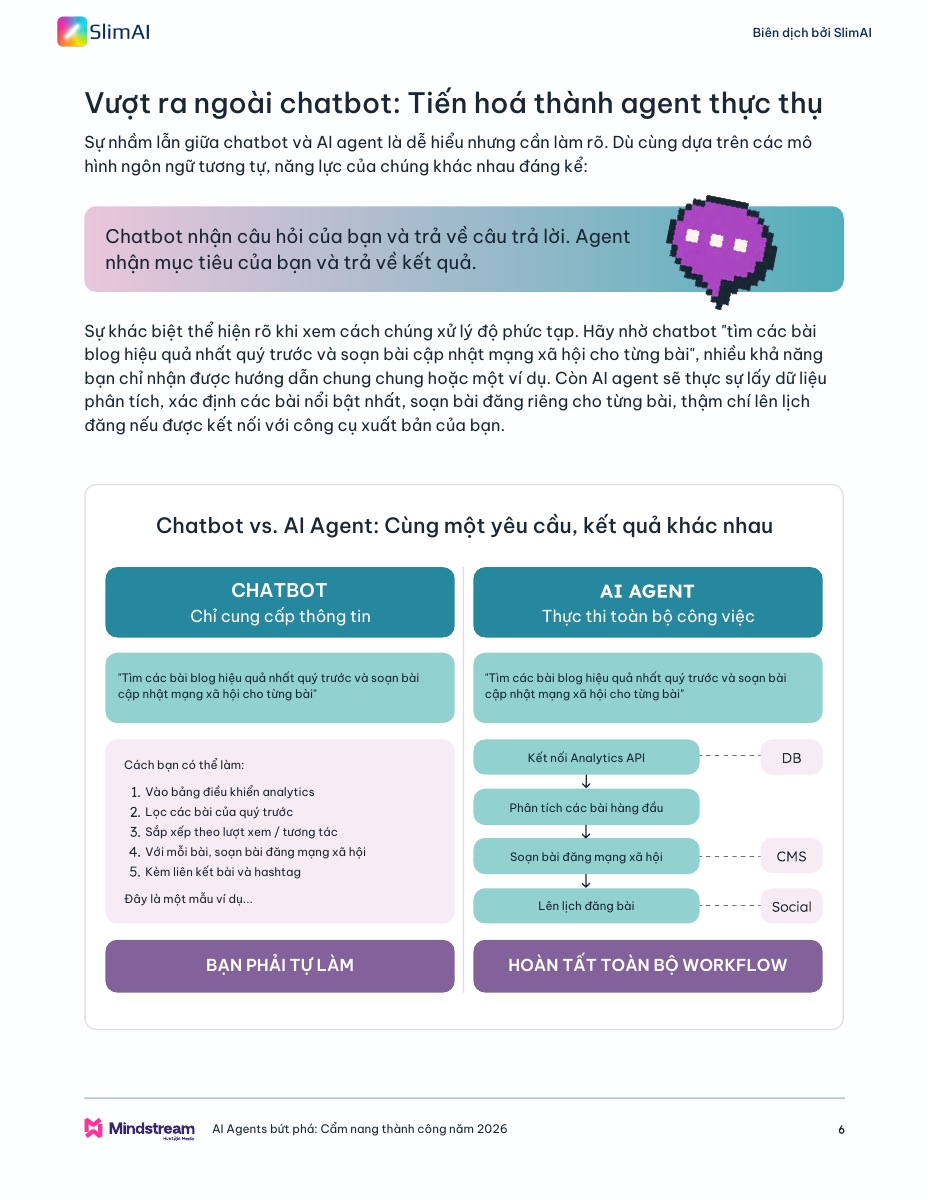 Toàn trang ebook so sánh cách chatbot và AI Agent xử lý cùng một nhiệm vụ nhiều bước.