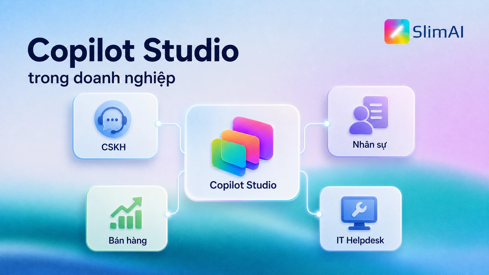 Ứng dụng Copilot Studio trong chăm sóc khách hàng, nhân sự, bán hàng và IT Helpdesk