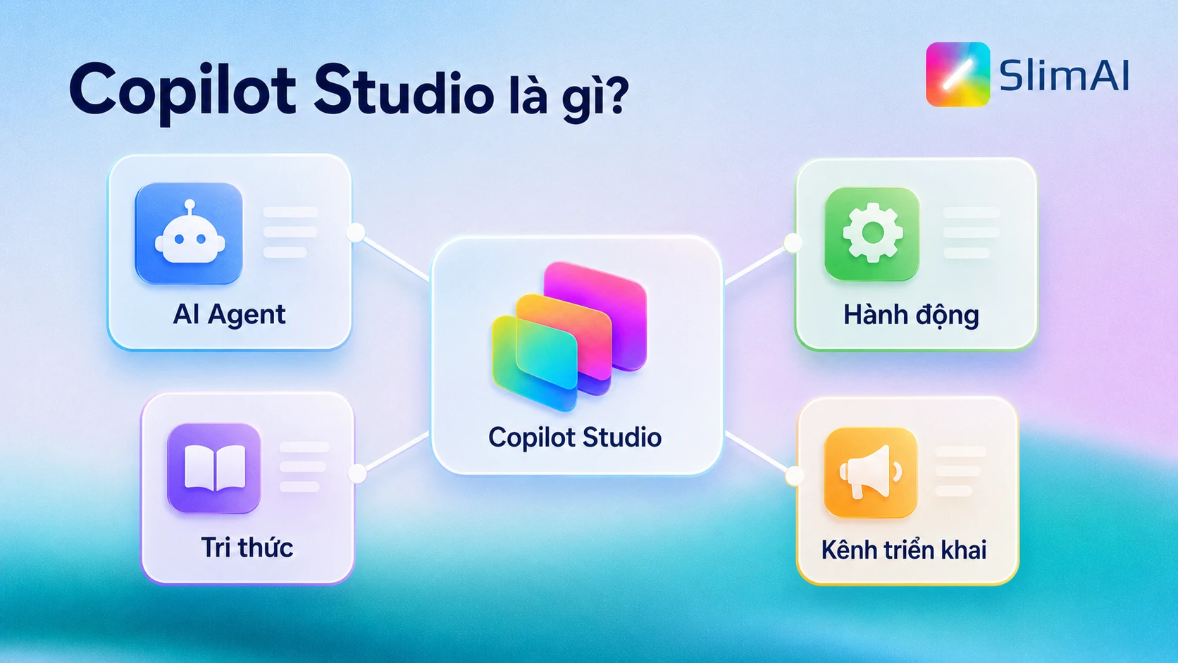 Copilot Studio là công cụ tạo AI Agent với tri thức, hành động và kênh triển khai