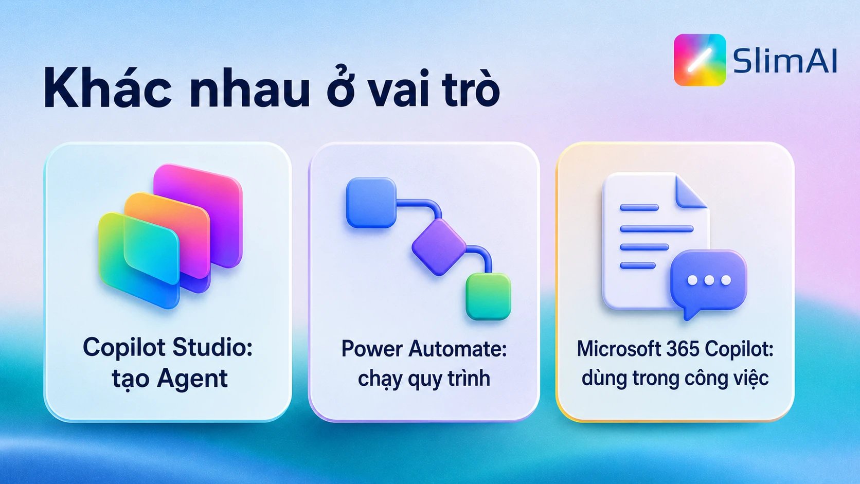 So sánh vai trò Copilot Studio, Power Automate và Microsoft 365 Copilot