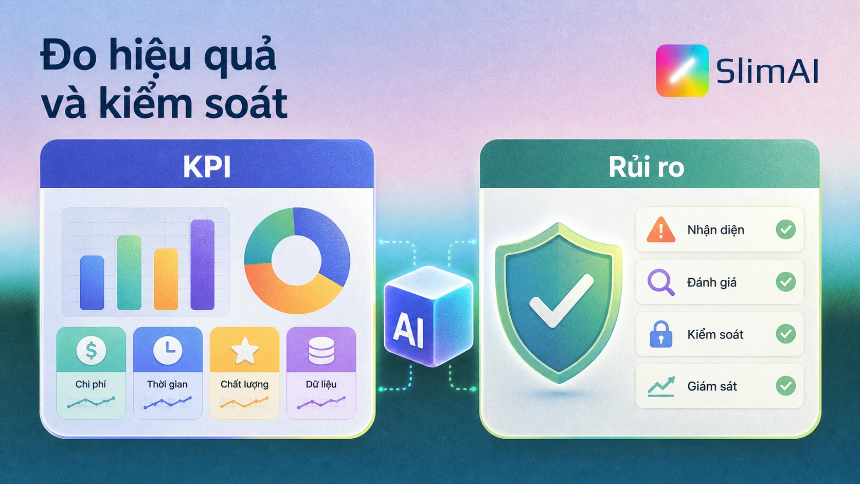Đo hiệu quả và kiểm soát rủi ro khi ứng dụng AI trong doanh nghiệp