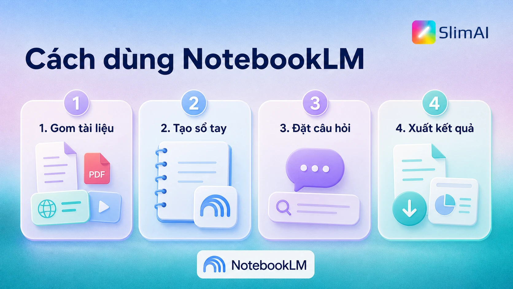 Cách dùng NotebookLM gồm gom tài liệu, tạo sổ tay, đặt câu hỏi và xuất kết quả