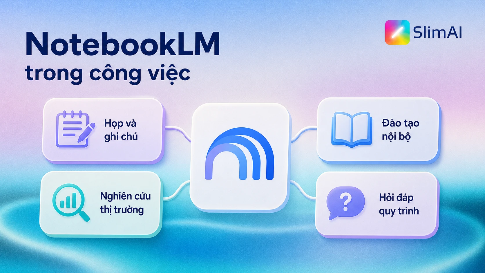Ứng dụng NotebookLM trong họp, đào tạo nội bộ, nghiên cứu thị trường và hỏi đáp quy trình