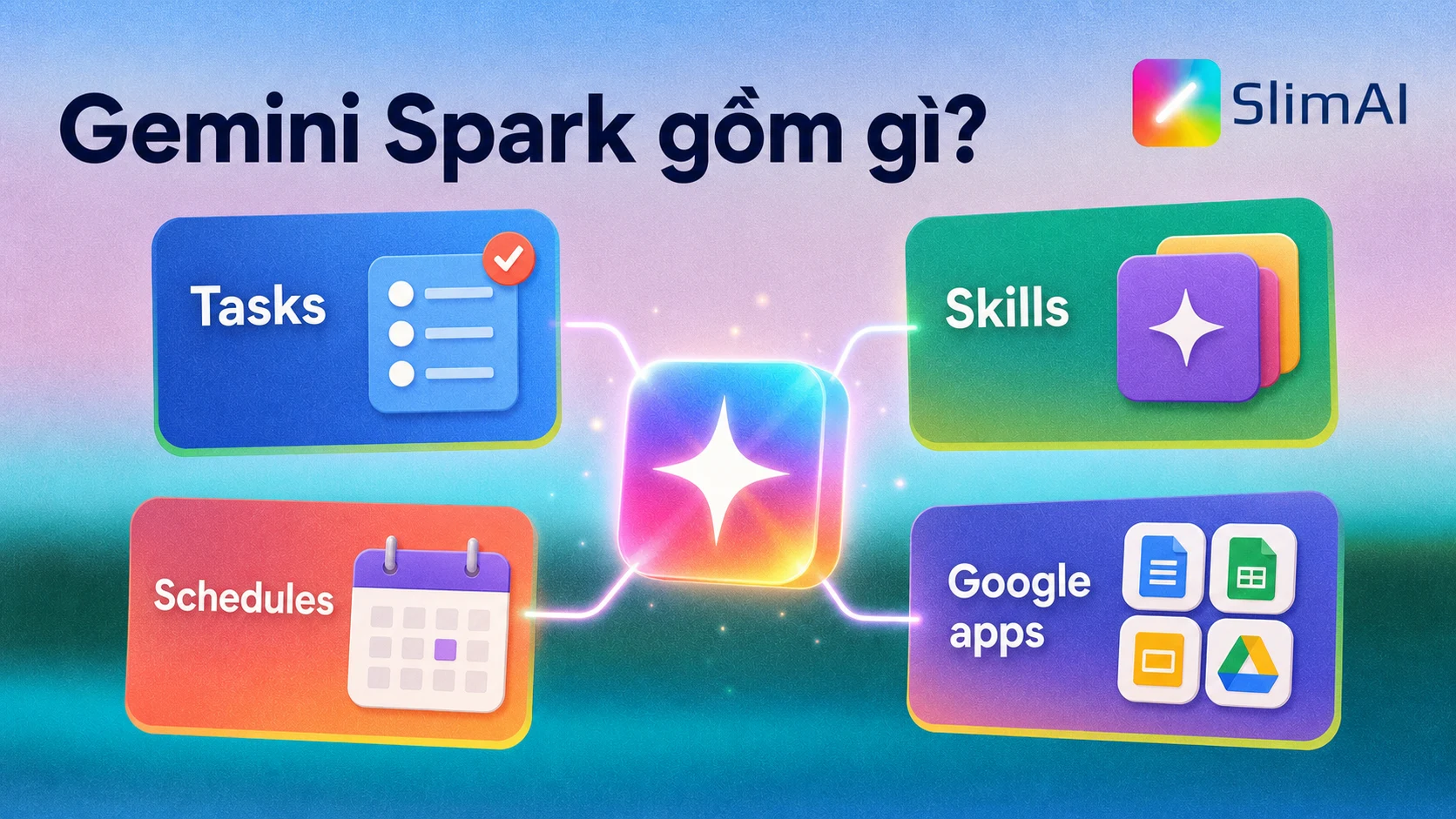 Gemini Spark gồm Tasks, Skills, Schedules và Google apps
