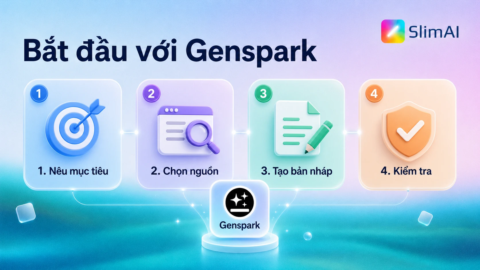 Cách bắt đầu với Genspark gồm nêu mục tiêu, chọn nguồn, tạo bản nháp và kiểm tra