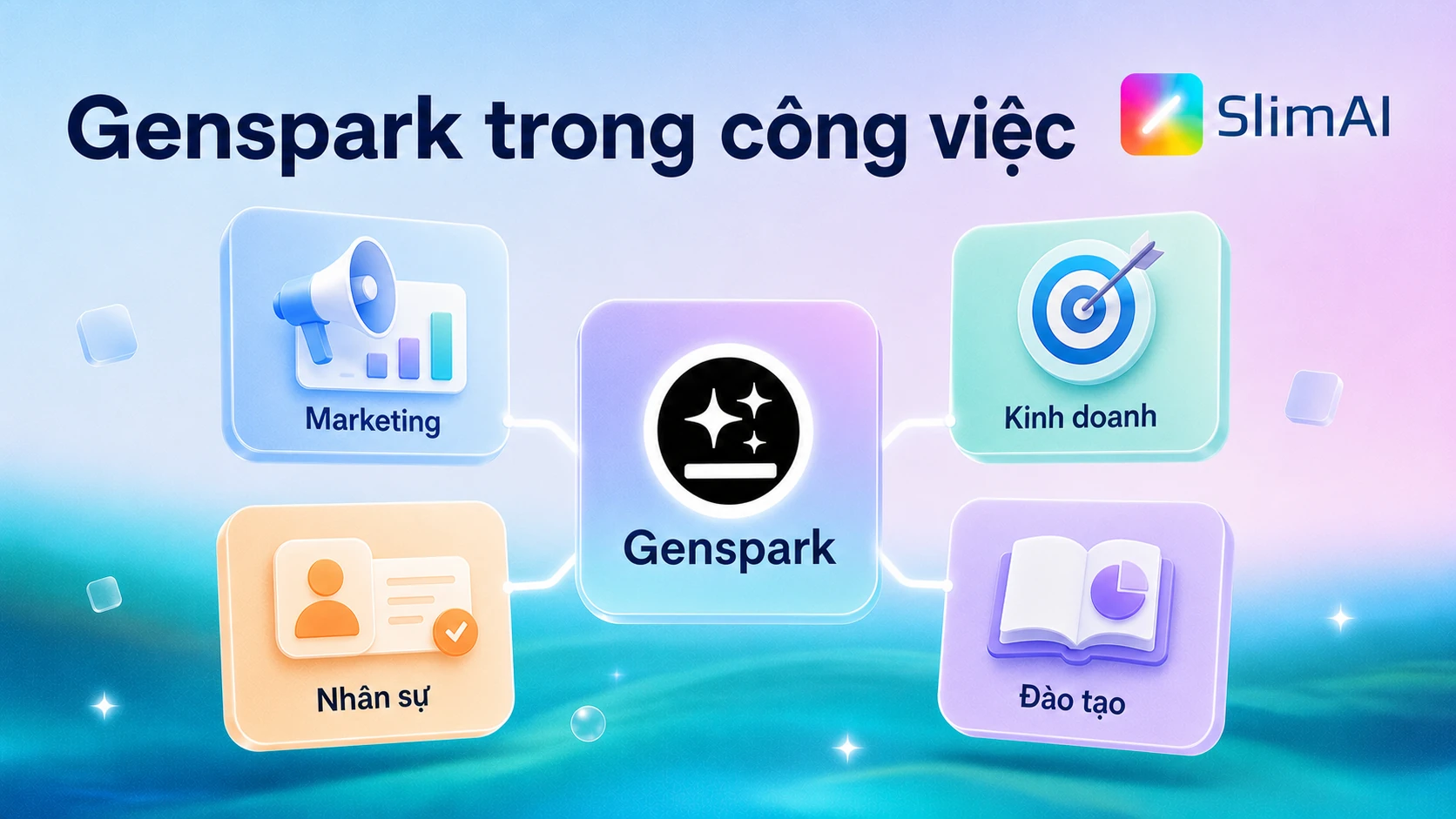 Ứng dụng Genspark trong marketing, kinh doanh, nhân sự và đào tạo nội bộ