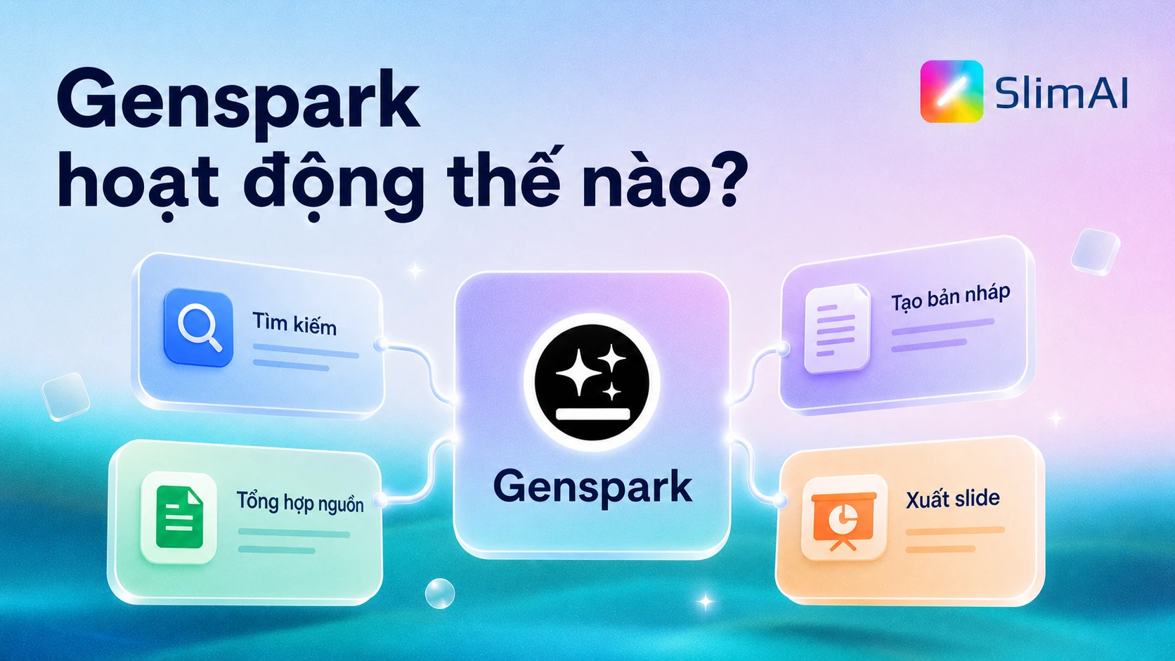 Genspark hoạt động theo luồng tìm kiếm, tổng hợp nguồn, tạo bản nháp và xuất slide