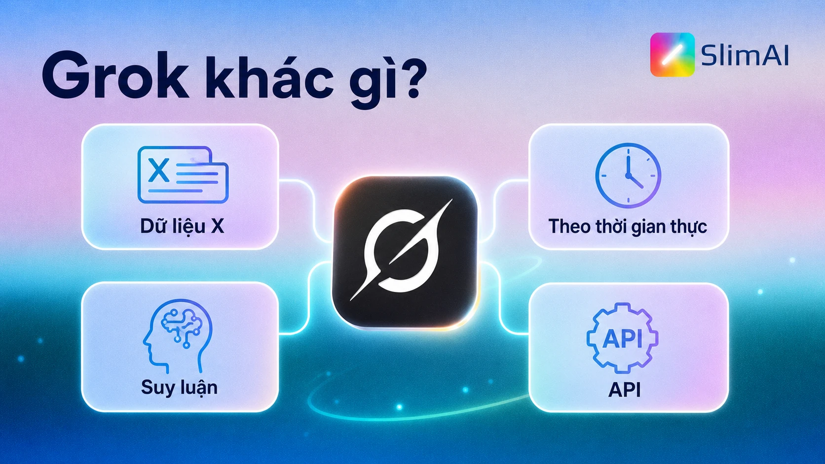 Grok khác biệt ở dữ liệu X, thời gian thực, suy luận và API