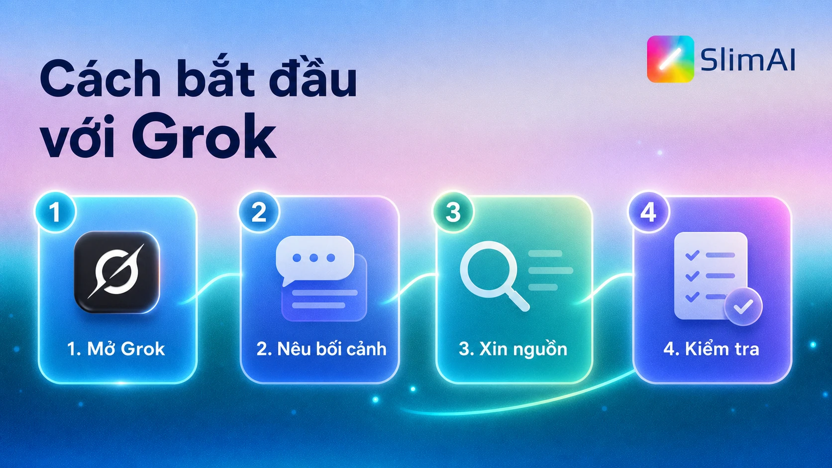 Bốn bước bắt đầu với Grok gồm mở Grok, nêu bối cảnh, xin nguồn và kiểm tra