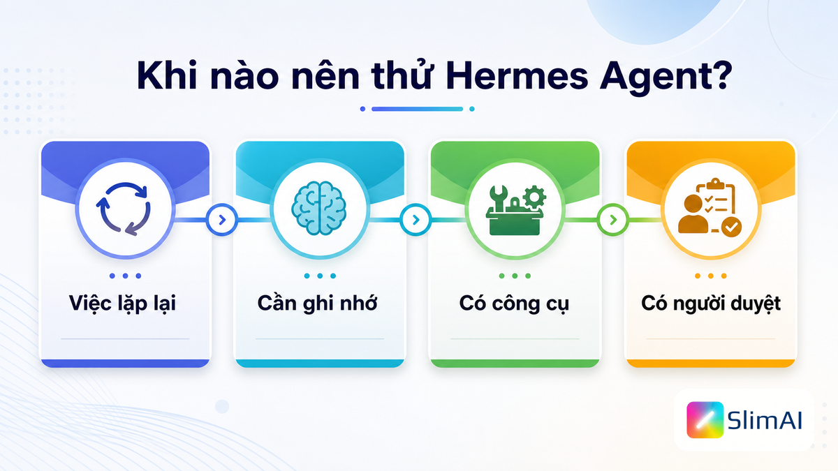 Infographic AI tóm tắt khi nào nên thử Hermes Agent, có logo SlimAI