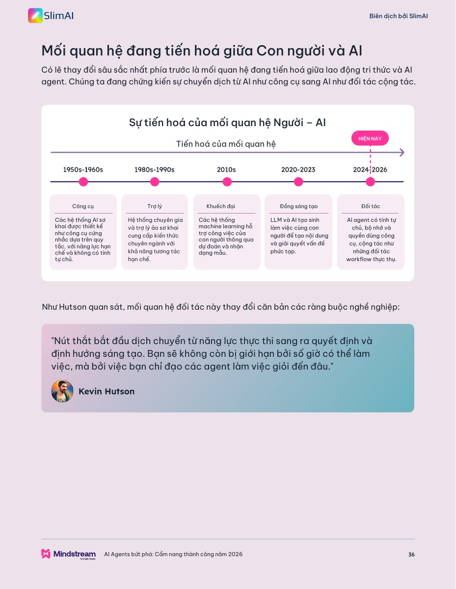 Trang ebook mô tả sự tiến hóa của quan hệ người và AI từ công cụ đến đối tác workflow.