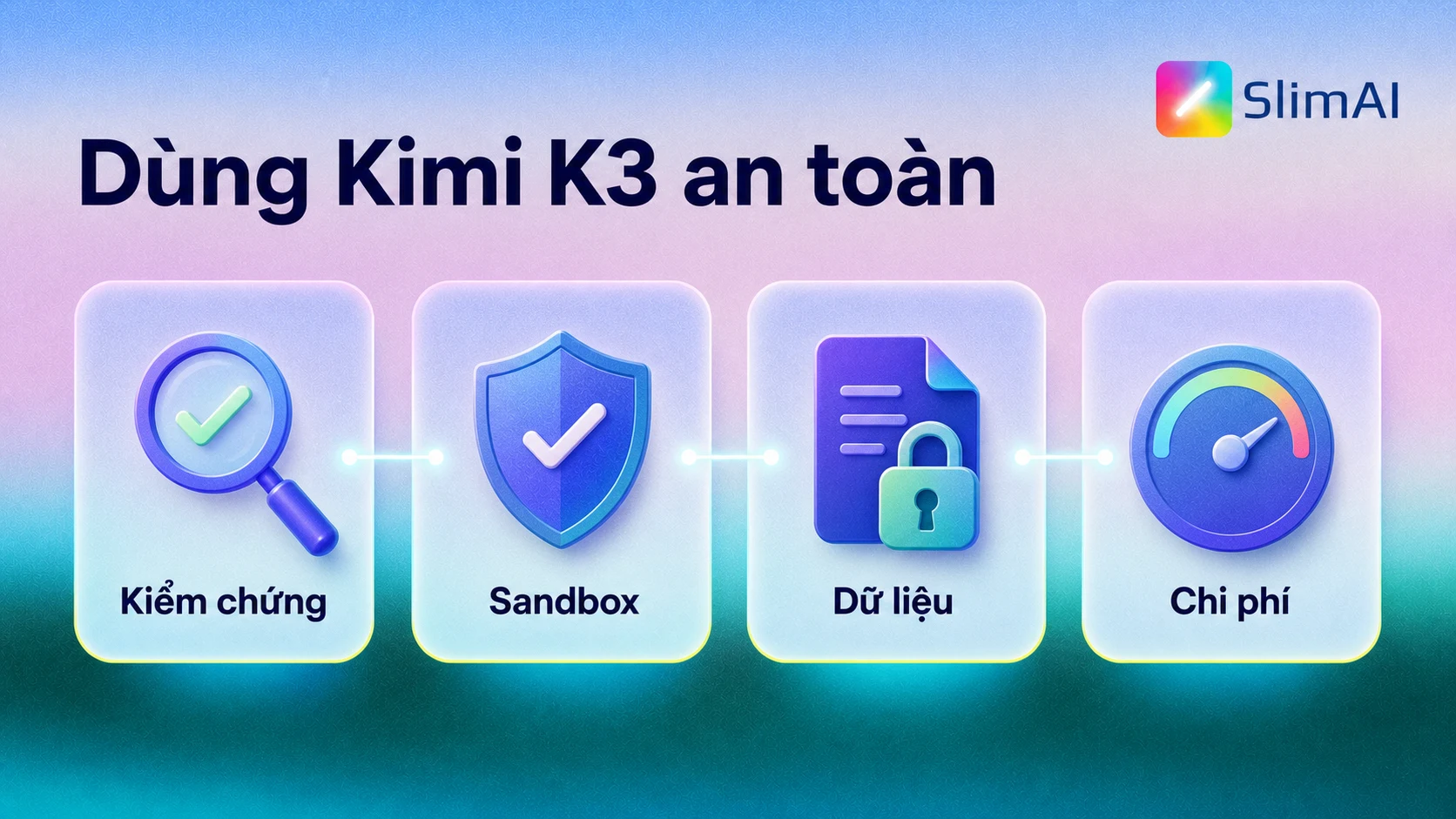 Checklist dùng Kimi K3 an toàn gồm kiểm chứng, sandbox, dữ liệu và chi phí