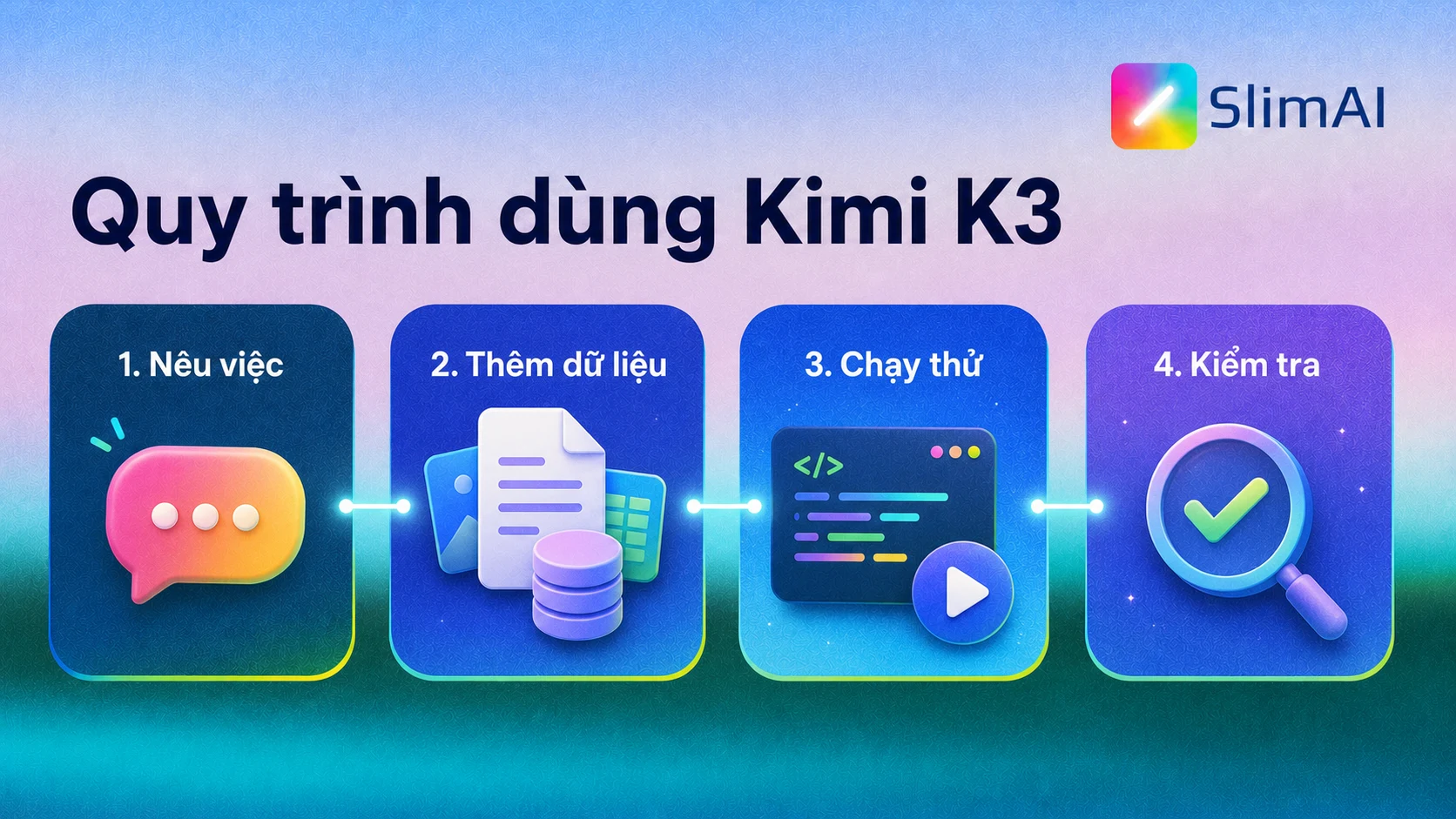 Quy trình dùng Kimi K3 trong công việc
