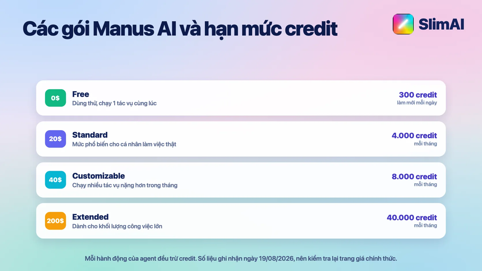 Bốn gói Manus AI gồm Free, Standard, Customizable và Extended cùng hạn mức credit