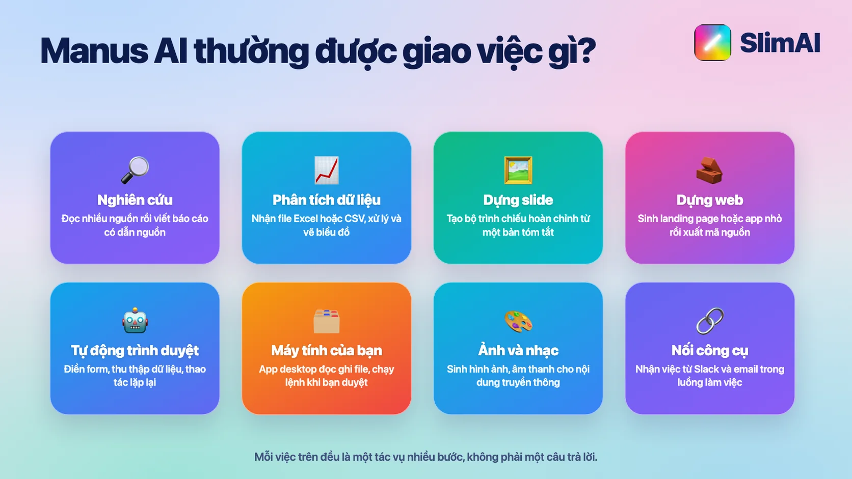 Tám nhóm công việc thường giao cho Manus AI như nghiên cứu, phân tích, dựng slide và dựng web