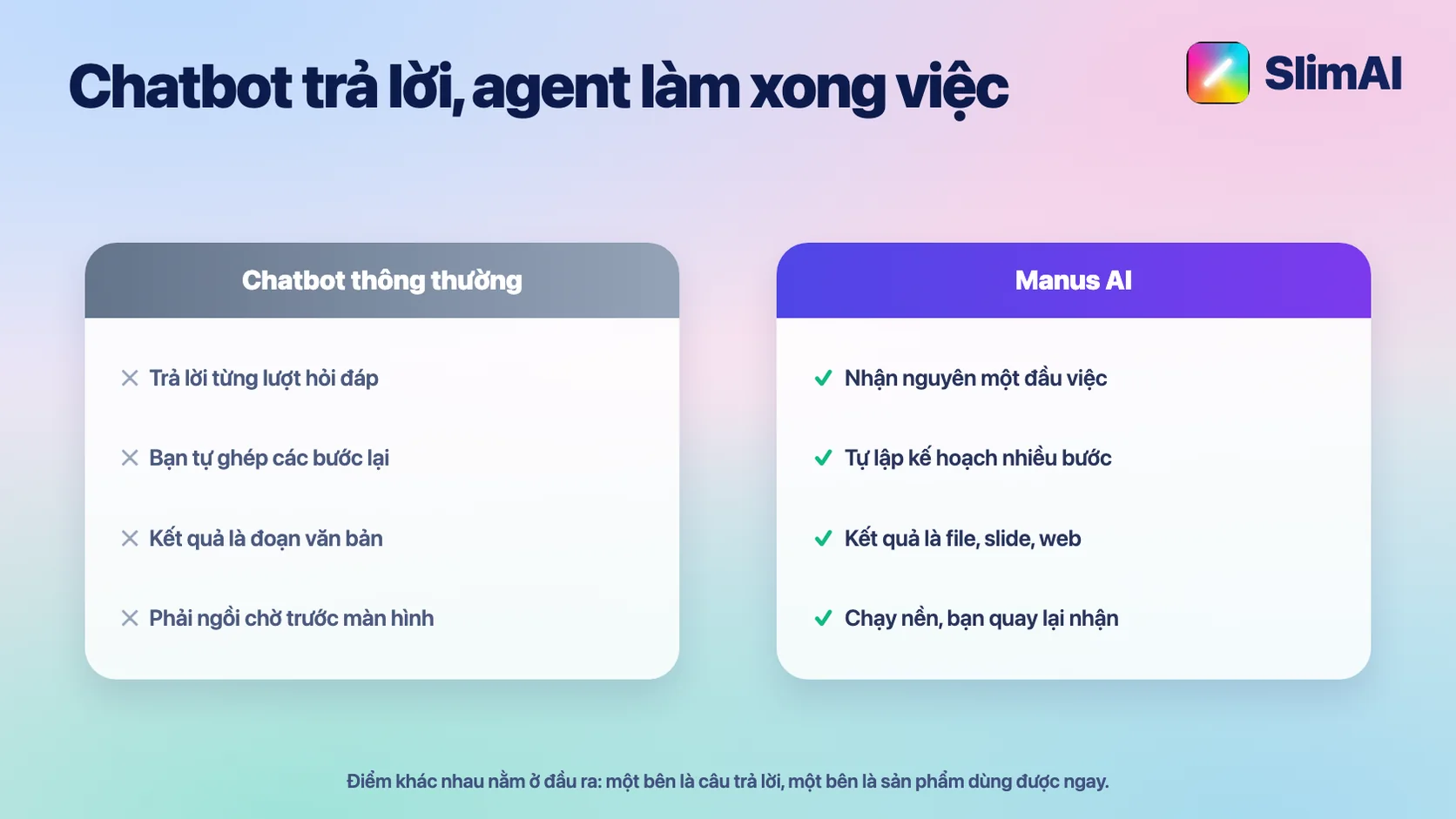 So sánh chatbot thông thường và Manus AI về cách nhận việc và dạng kết quả trả về