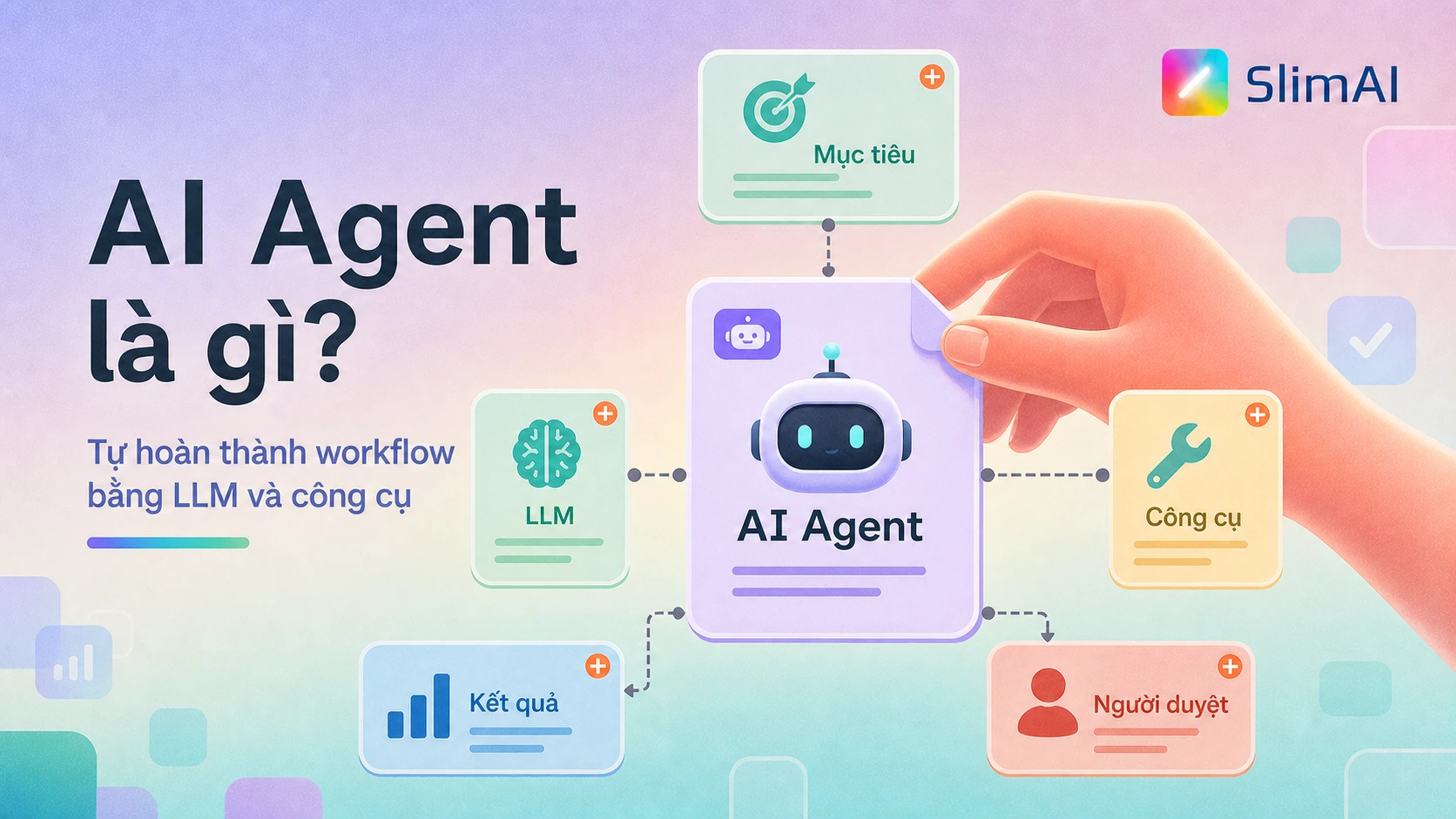 Minh họa AI Agent là gì theo phong cách cover SlimAI với thẻ mục tiêu LLM công cụ kết quả và người duyệt