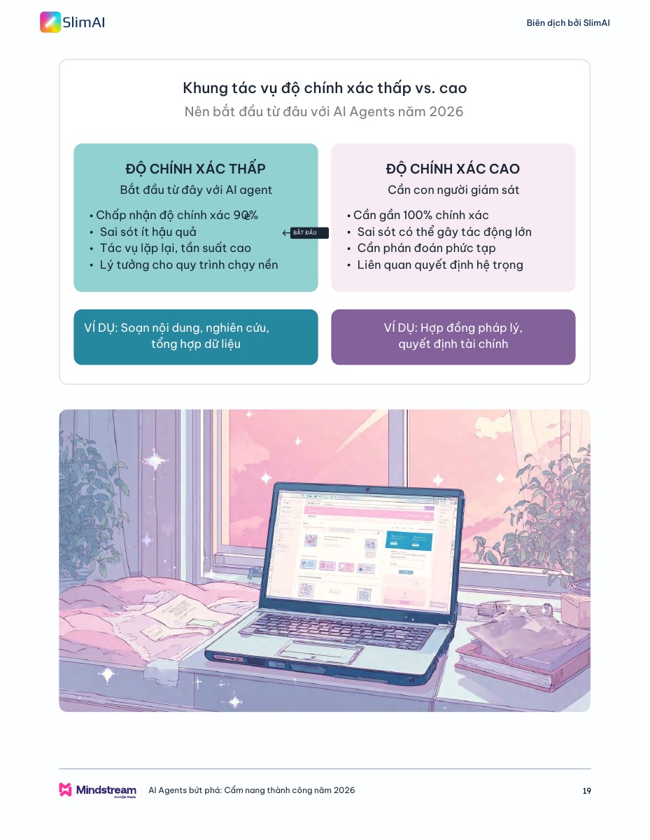 Trang ebook phân biệt tác vụ có thể chấp nhận sai số và tác vụ cần độ chính xác cao.