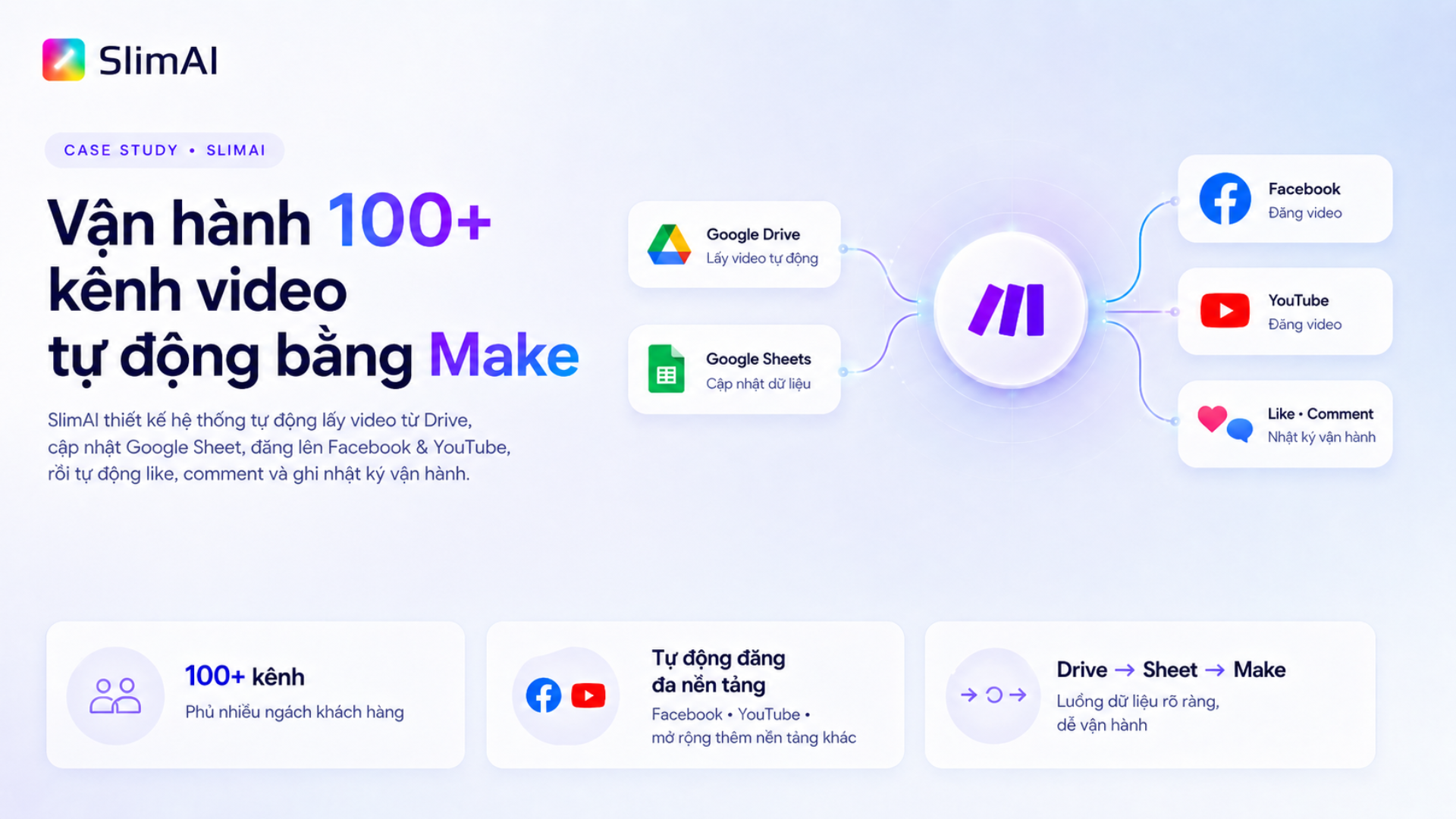 Case Study: Phủ 100+ Kênh Mạng Xã Hội Mỗi Ngày