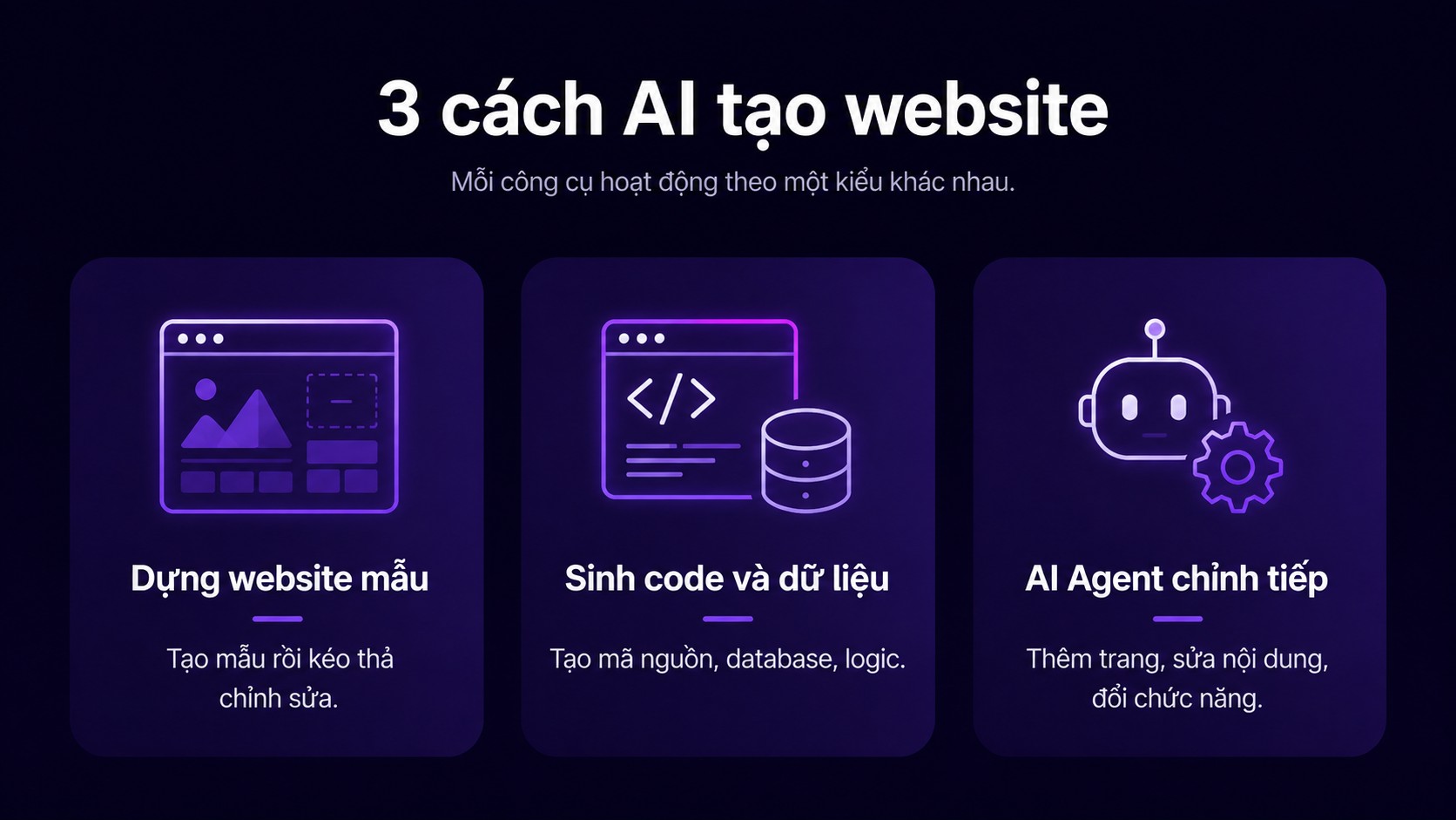 AI tạo website